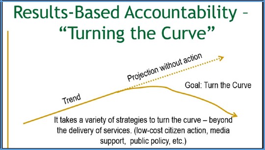 Results-Based Accountability-Turning the Curve