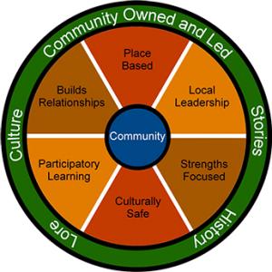 CommunityPie4