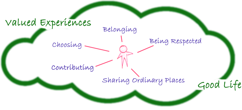 Person Centred Lifestyle Planning