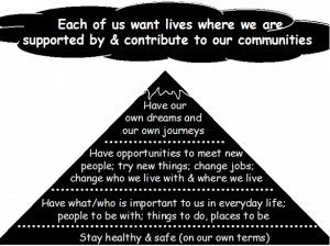 Person Centred Thinking 2