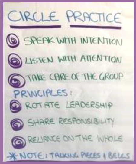 Circle-practice Circle-practice