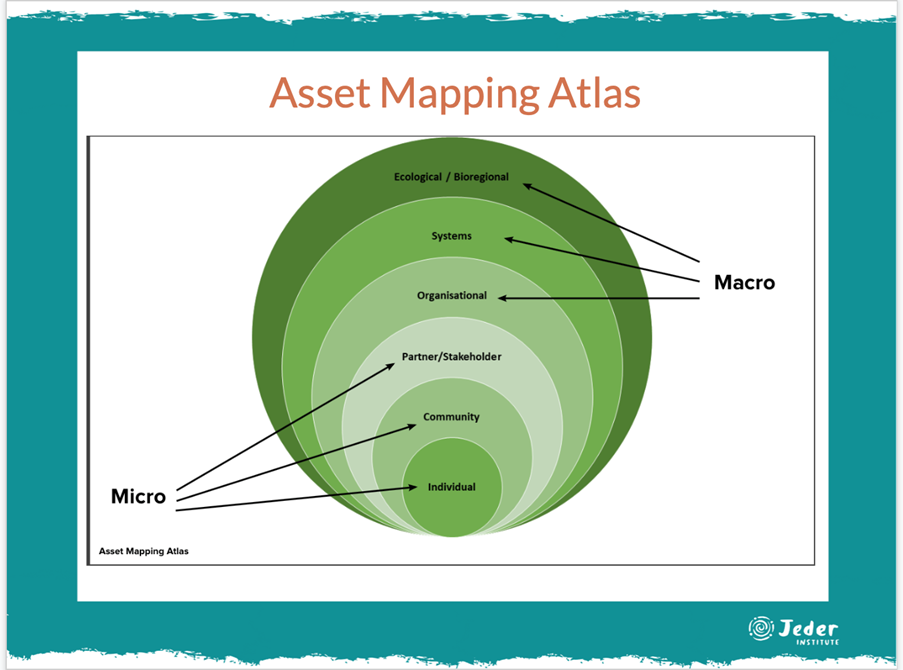 Asset Mapping Atlas