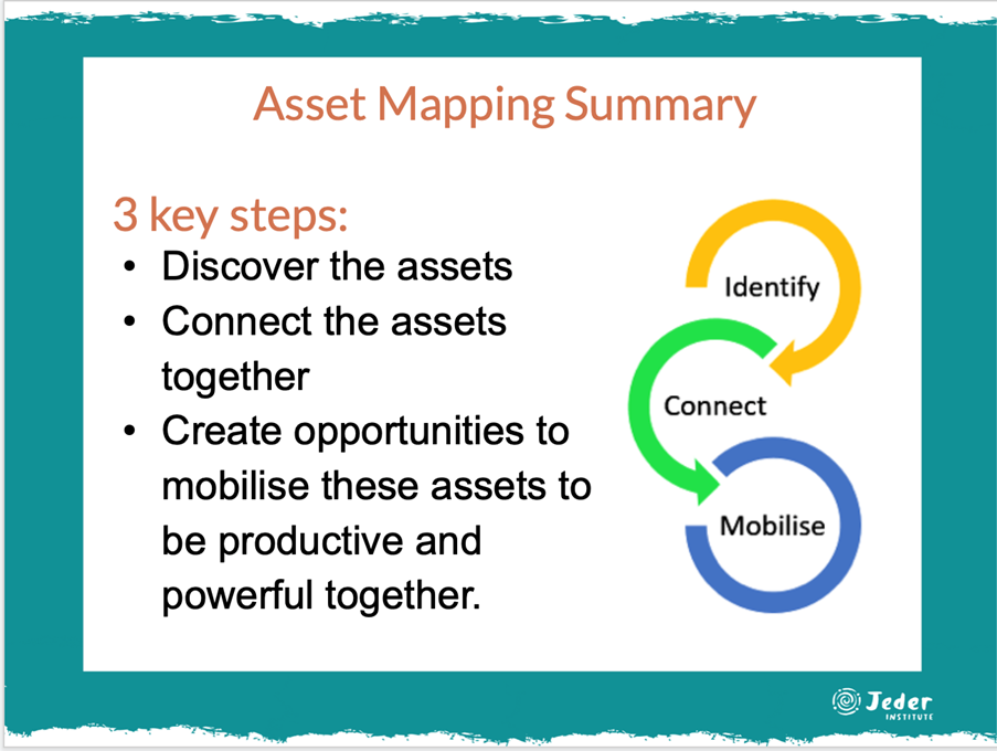 Asset Mapping Summary Asset Mapping Summary