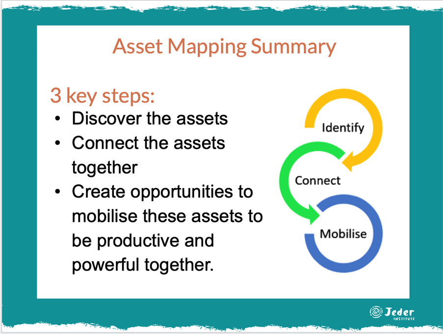 Asset Mapping Summary