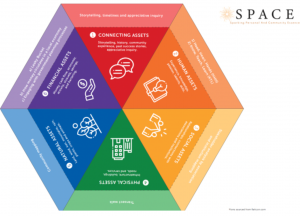 Assets Values & Principles Around the World02