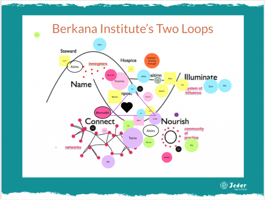 Jeder Gathering - Berkana Institutes Two Loops Image Only Image.png