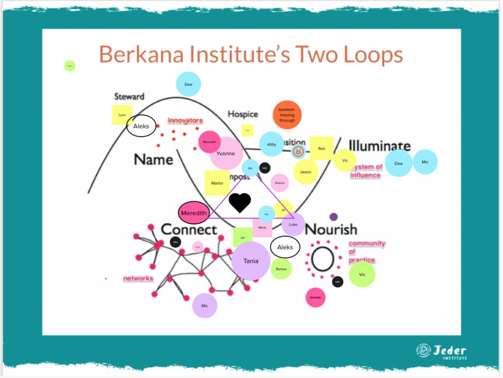 Jeder Gathering - Berkana Institutes Two Loops Image Only Image Jeder Gathering - Berkana Institutes Two Loops Image Only Image.png