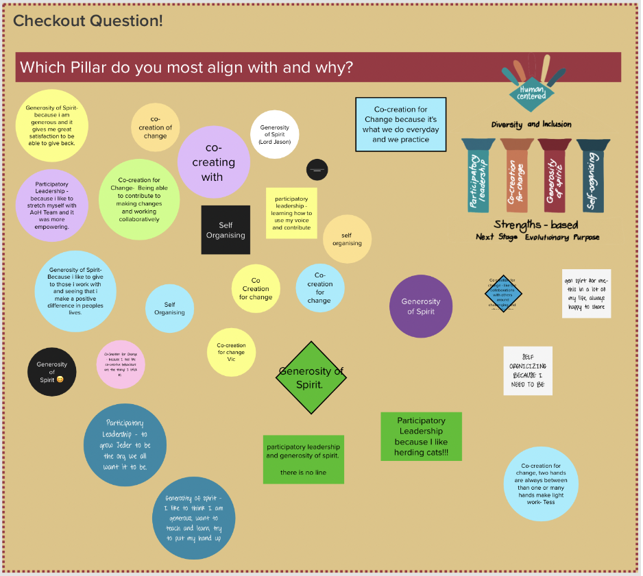 Jeder Gathering - Checkout Question Jeder Gathering - Checkout Question.png