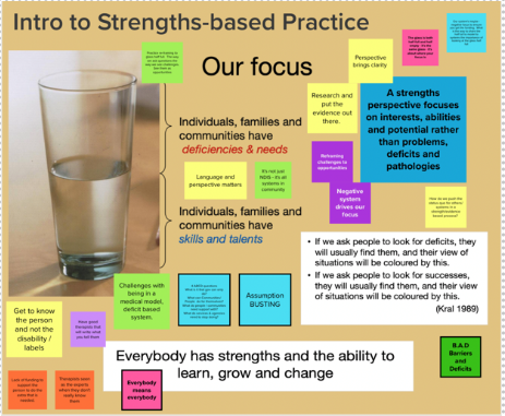 Jeder Gathering Intro to Strengths based Practice.png
