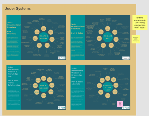 Jeder Gathering Jeder Systems Image.png