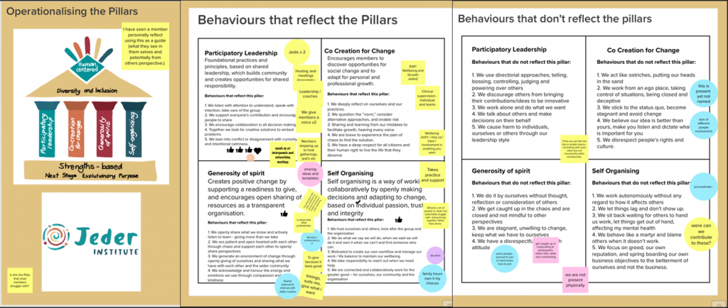 Jeder Gathering Operationalising and Behavoirs that reflect the Pillars and do not Jeder Gathering Operationalising and Behavoirs that reflect the Pillars and does not Image.png