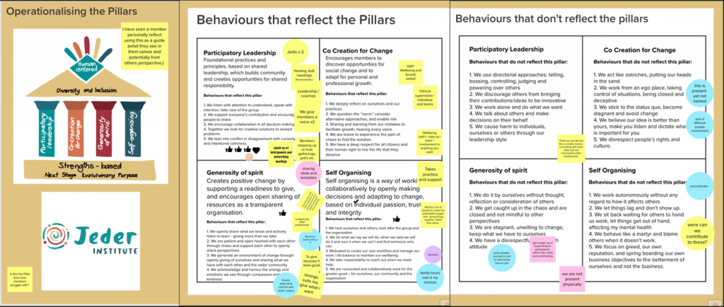 Jeder Gathering Operationalising and Behavoirs that reflect the Pillars and does not Image.png