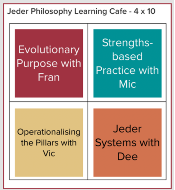 Jeeder Gathering - Philosophy Learning Cafe Image.png