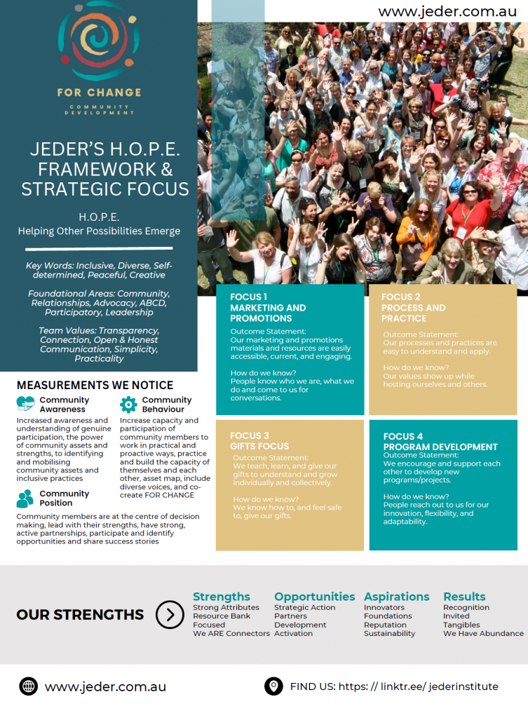 Jeders H.O.P.E Framework and Strategic Focus