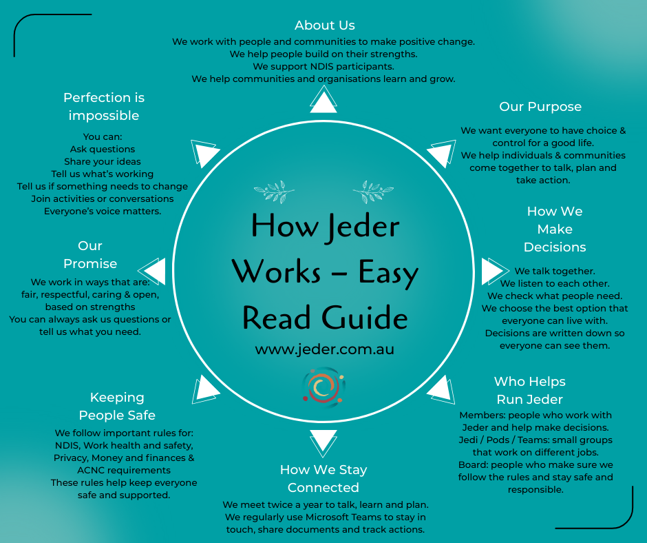 Jeder Works Read Guide